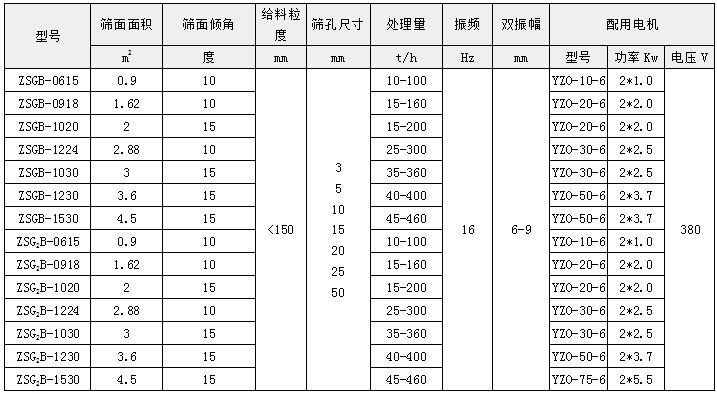 ZSG系列重型振动筛-矿用振动筛-高频筛分机厂家