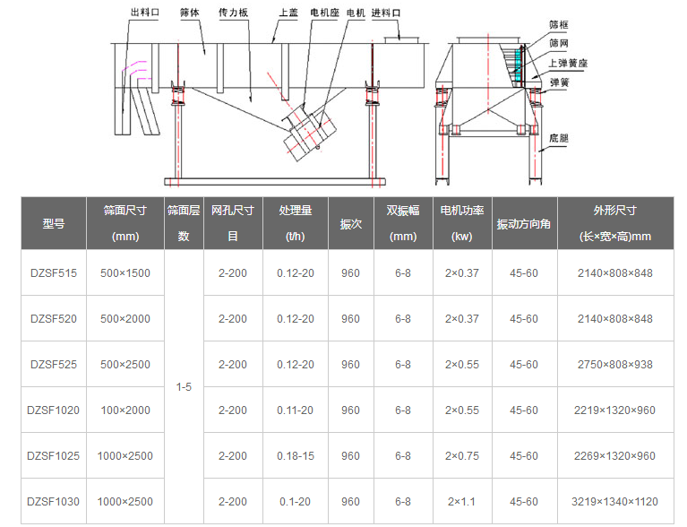 直线振动筛分机-大型振动筛图片-筛分机工作原理
