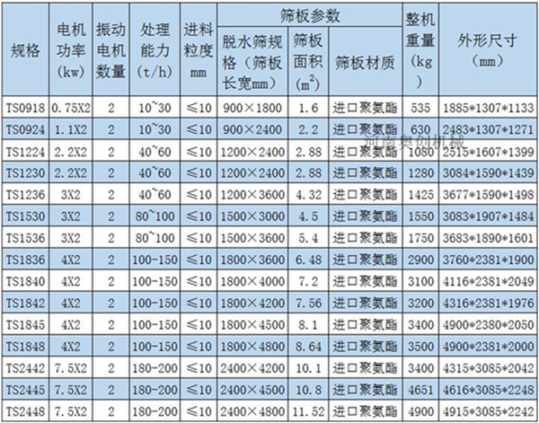 振动脱水筛-技术参数-砂石料场脱水筛规格-生产厂家