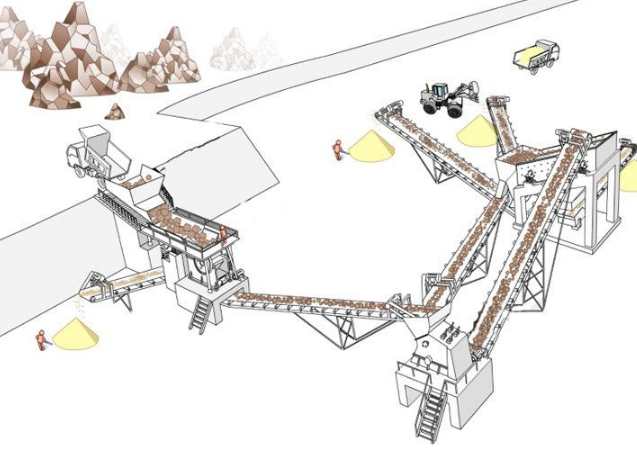 砂石生产线设备-制定方案-机制砂水洗砂工艺流程