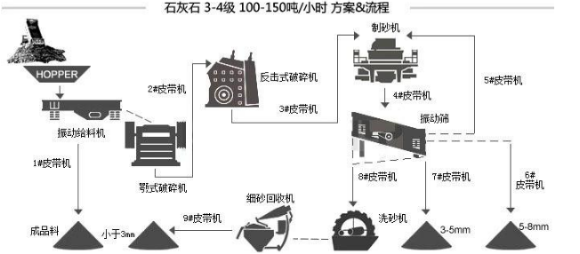 采石场振动筛-石料生产线设备-提供方案