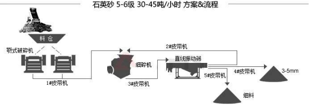 采石场振动筛-石料生产线设备-提供方案