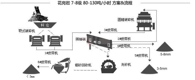 采石场振动筛-石料生产线设备-提供方案