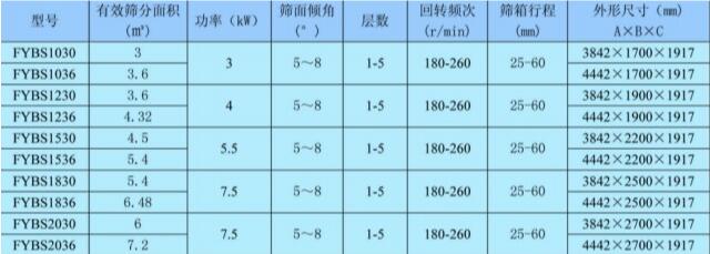 人造磨料方型摇摆筛FYBS-2036-6S的外形尺寸