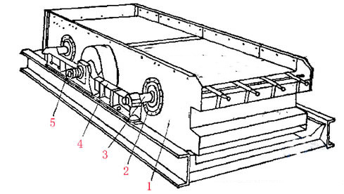 激振器式偏心块振动筛工作原理图片