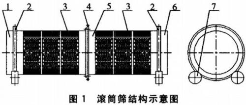 大型无轴滚筒筛结构图介绍