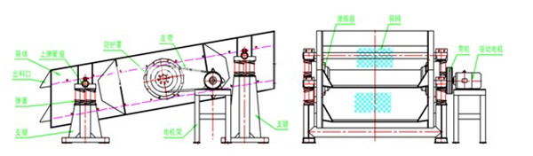 多种类型的振动筛原理图-结构图分享