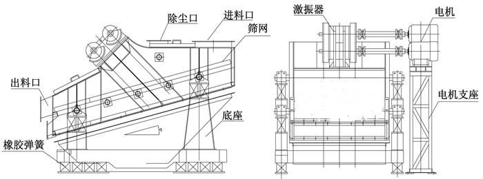 磷灰石矿用重型振动筛分机设备选型介绍