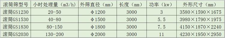 滚筒筛工作原理及规格参数介绍