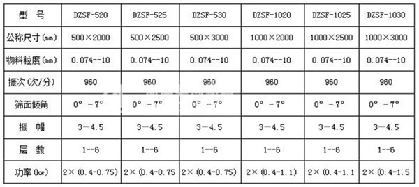 振动筛分机-直线振动筛分机-型号-参数-原理介绍