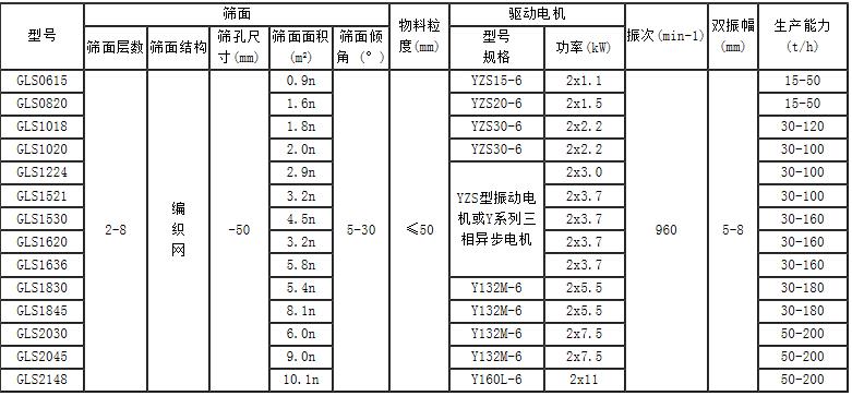 珍珠岩概率筛