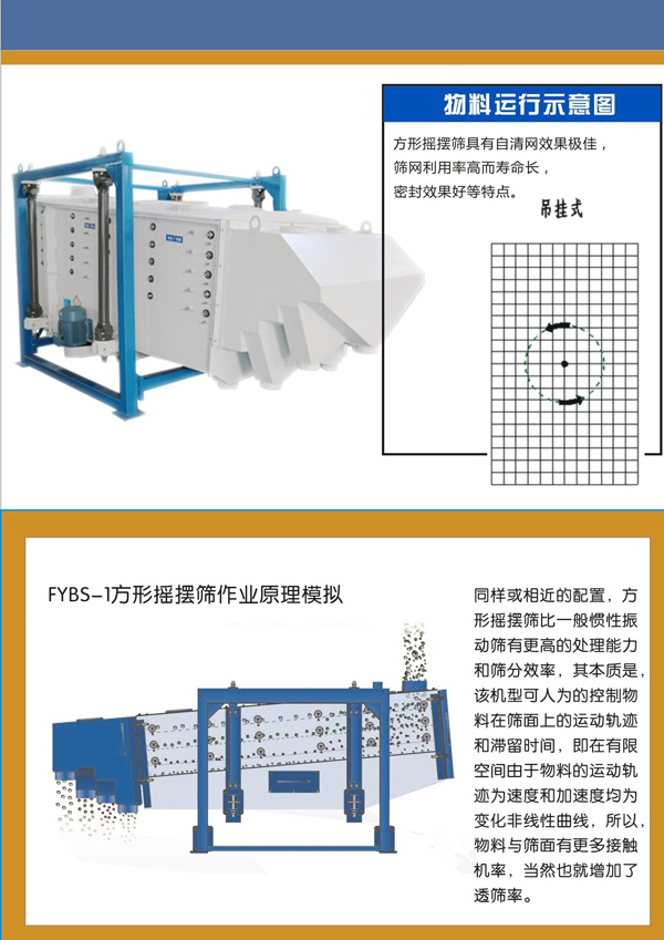 矿粉方形摇摆筛的筛分方式及使用中的注意事项