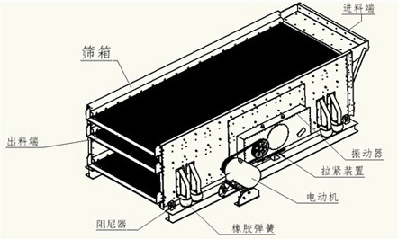 三轴椭圆筛