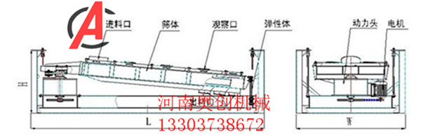 平面回旋筛