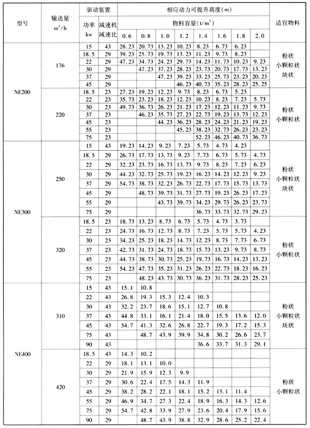 大米斗式提升机