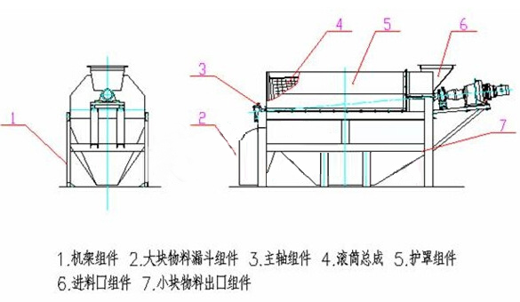 不锈钢滚动筛