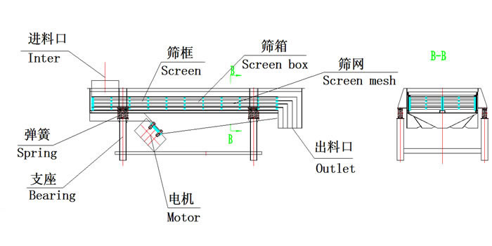 锰砂直线振动筛分机工作原理及规格参数介绍