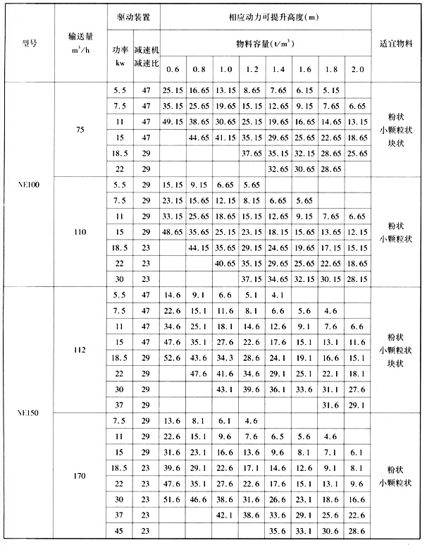 NE斗式提升机