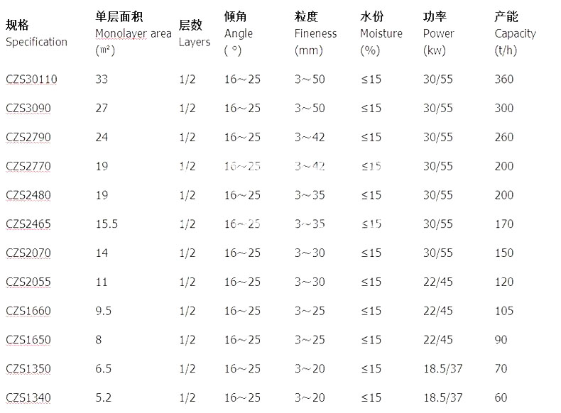 选煤厂弛张筛