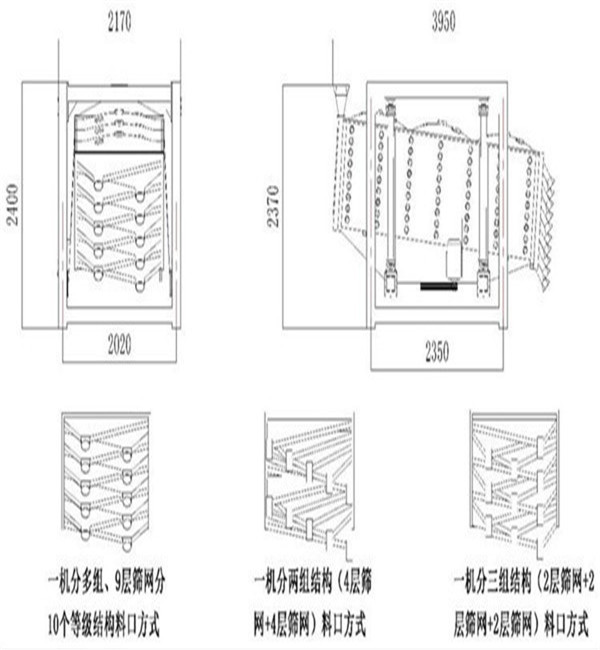 烘干砂方摇筛-平面回转筛的7种型号规格