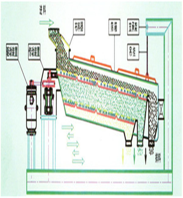 平面回转筛-吊式摇晃筛细粉颗粒摇摆筛选机工作原理-奥创厂家