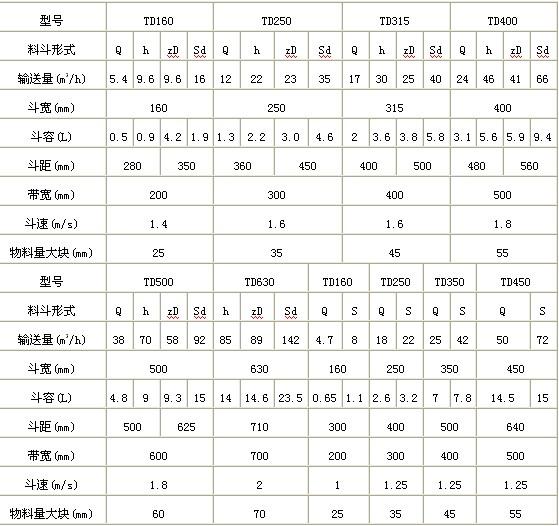 颗粒斗提上料机