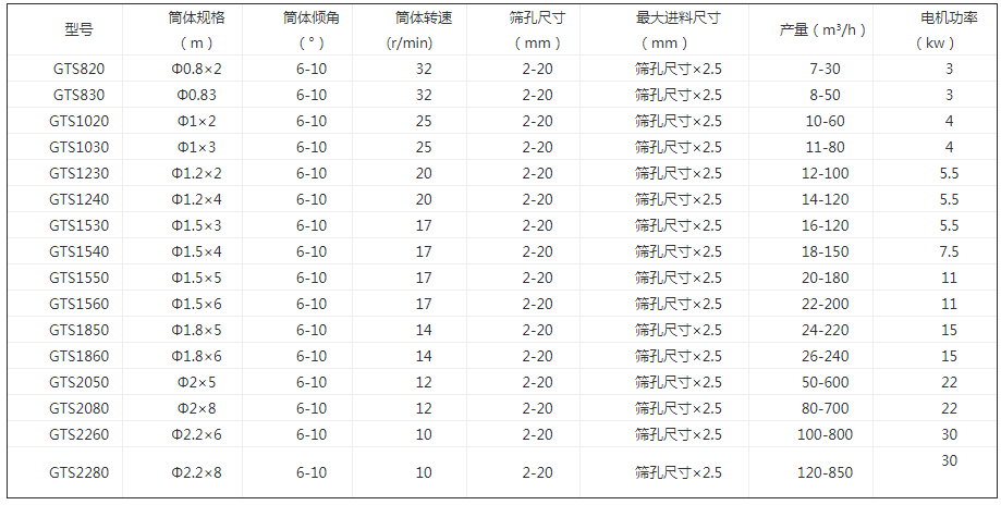 无轴滚筒筛在固废陈腐垃圾筛选分级再利用的实际作用