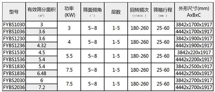 硅石砂方形摇摆筛