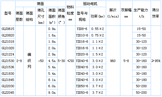 钢砂混凝土概率筛分机