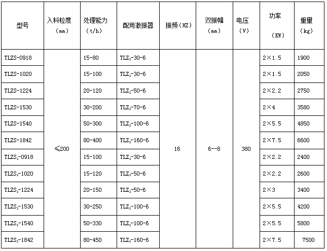 上振式直线振动筛