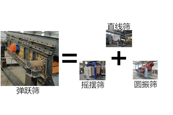 细砂防堵网弹跃沸腾筛