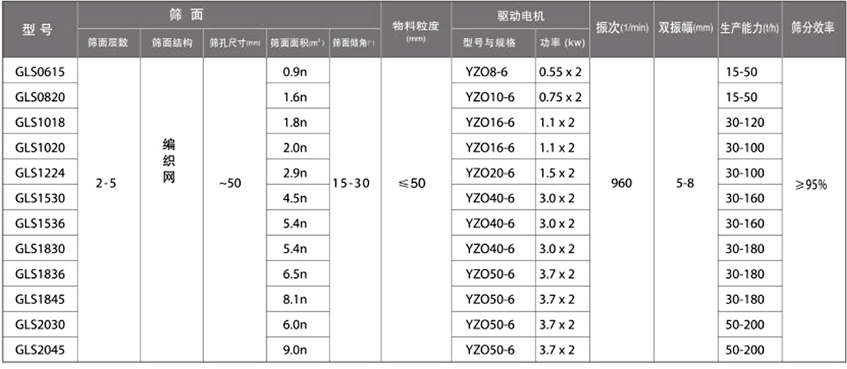 制砂概率振动筛分机