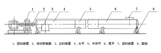 无轴U型螺旋输送机