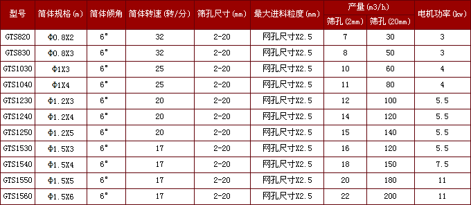 石灰石分选滚筒筛机