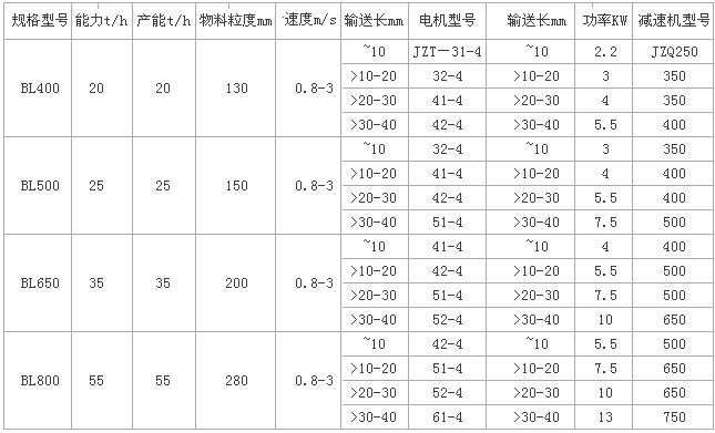 不锈钢鳞板输送机