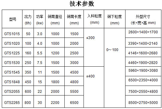 滚筒筛