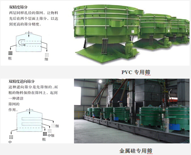 PVC,金属硅,柠檬酸,PAA,木糖醇筛分处理摇摆筛系统布置介绍