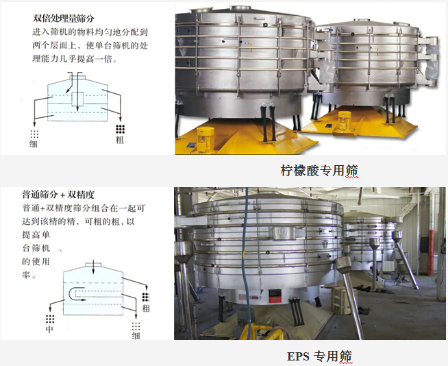 PVC,金属硅,柠檬酸,PAA,木糖醇筛分处理摇摆筛系统布置介绍