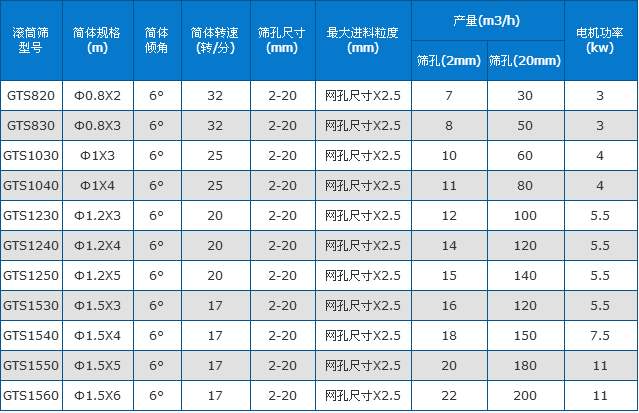 有机肥专用滚筒筛分机