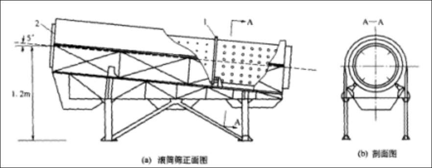 滚筒筛操作维护